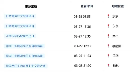 Result